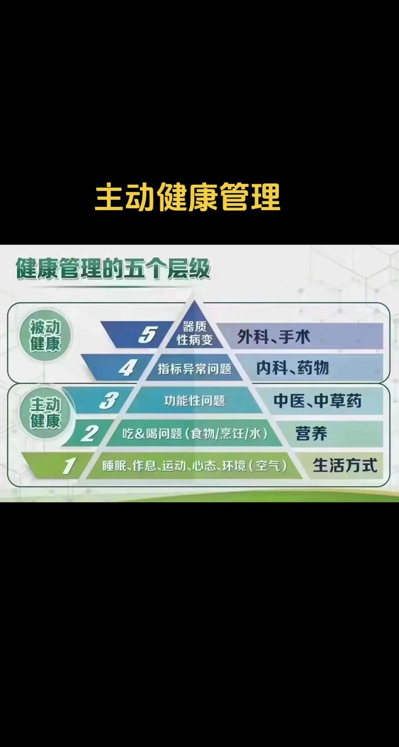 健康管理